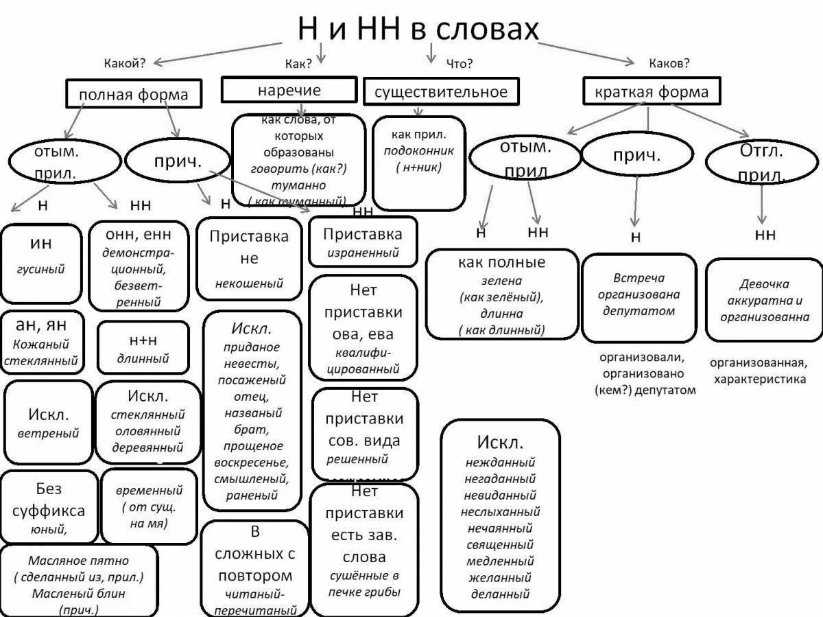 Н и нн схема