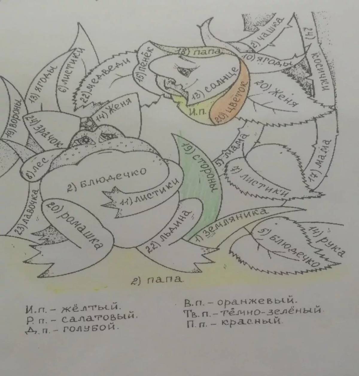 In Russian 3rd class gender of nouns #17