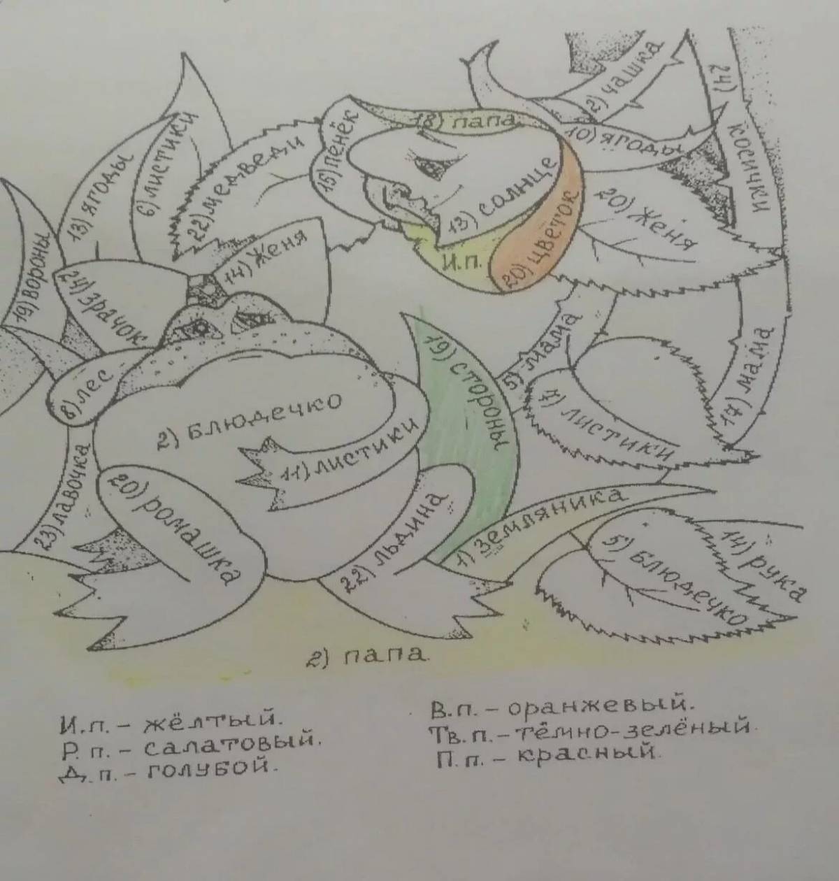 раскраска 3 класс по русскому языку