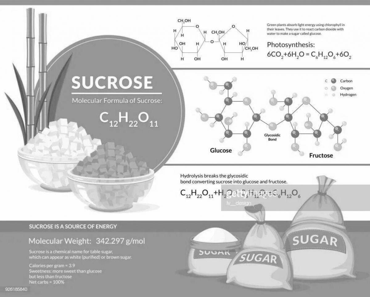Sucrose style coloring