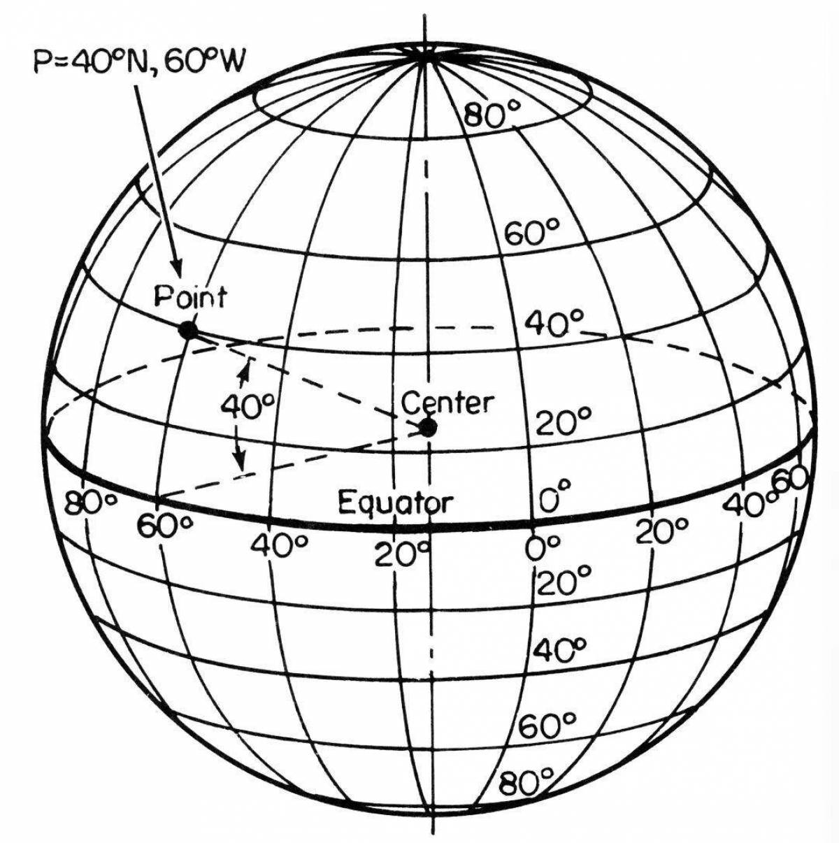 Географическая точка на экваторе