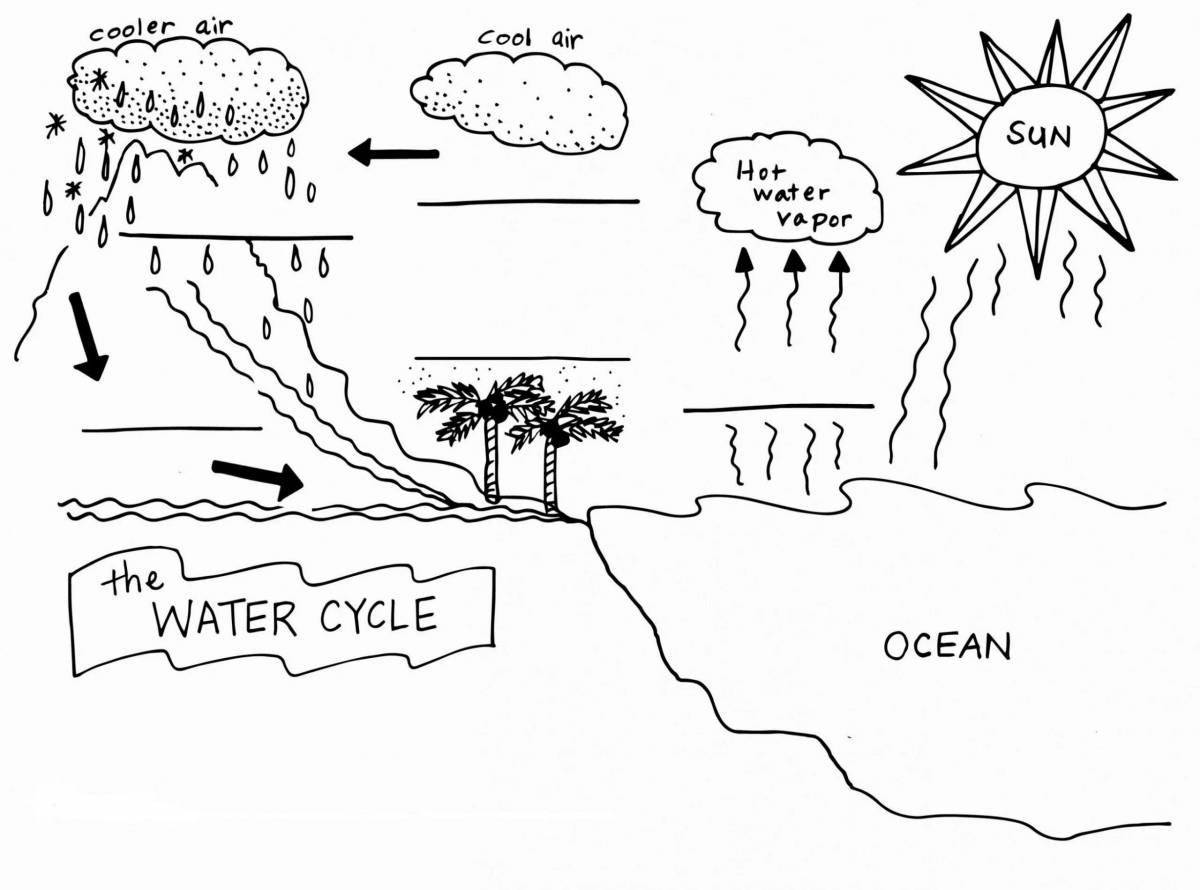 Coloring page charming water cycle