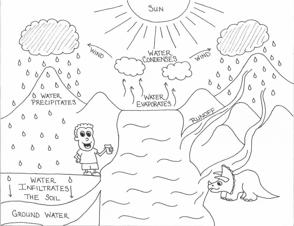 Glossy water cycle coloring page