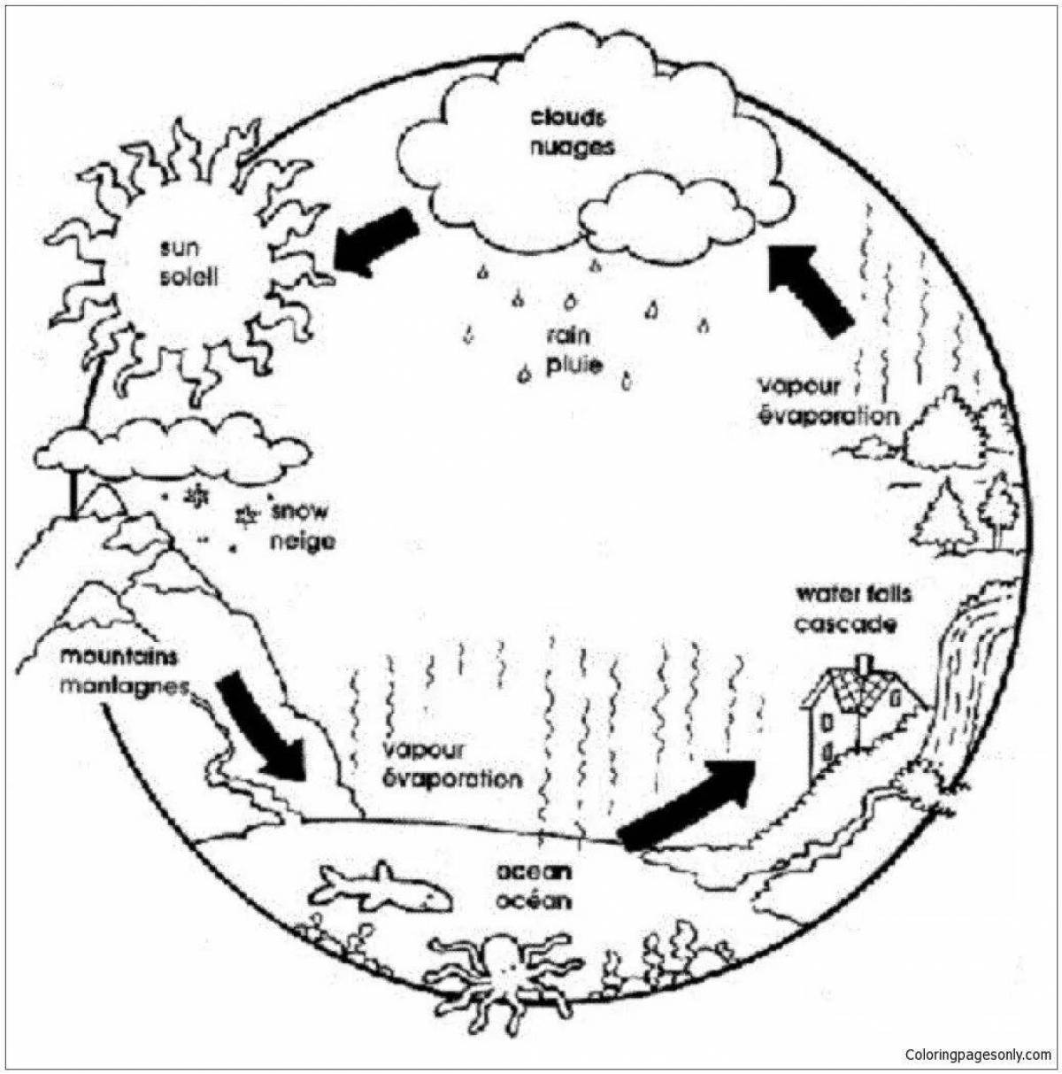 Radiant water cycle coloring page