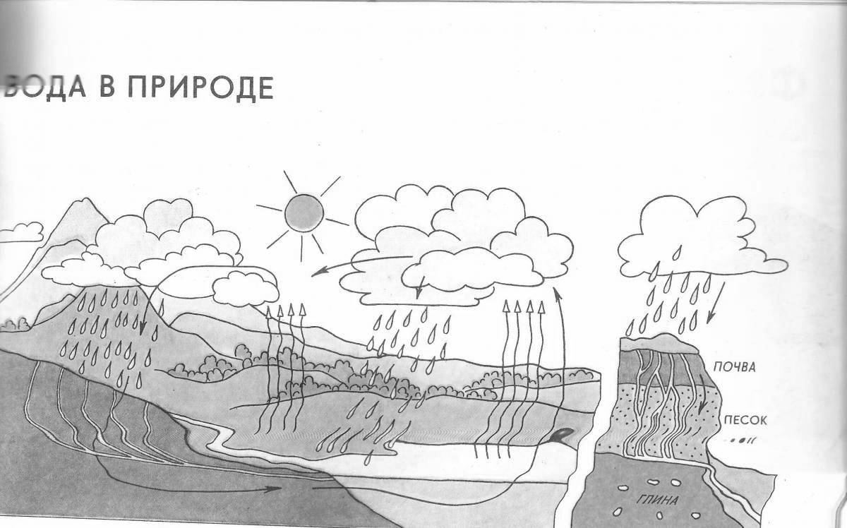 Coloring page joyful water cycle