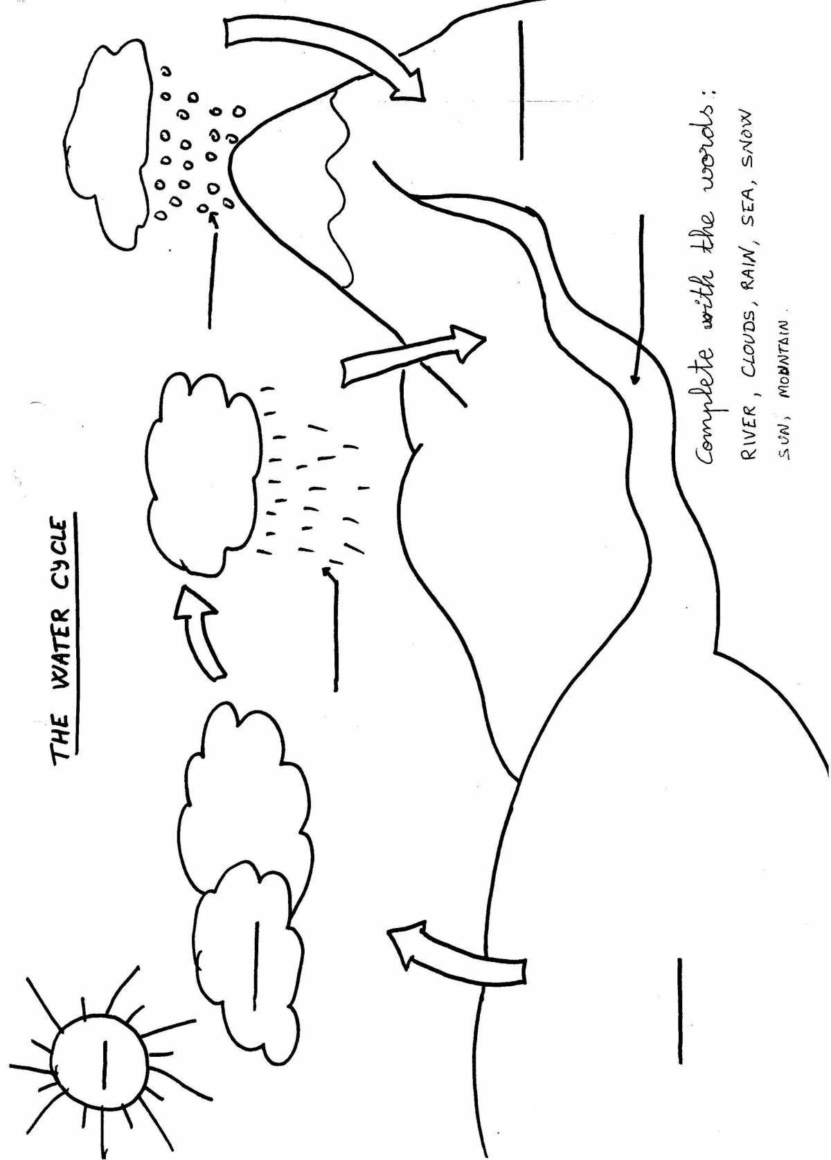 Playful water cycle coloring page