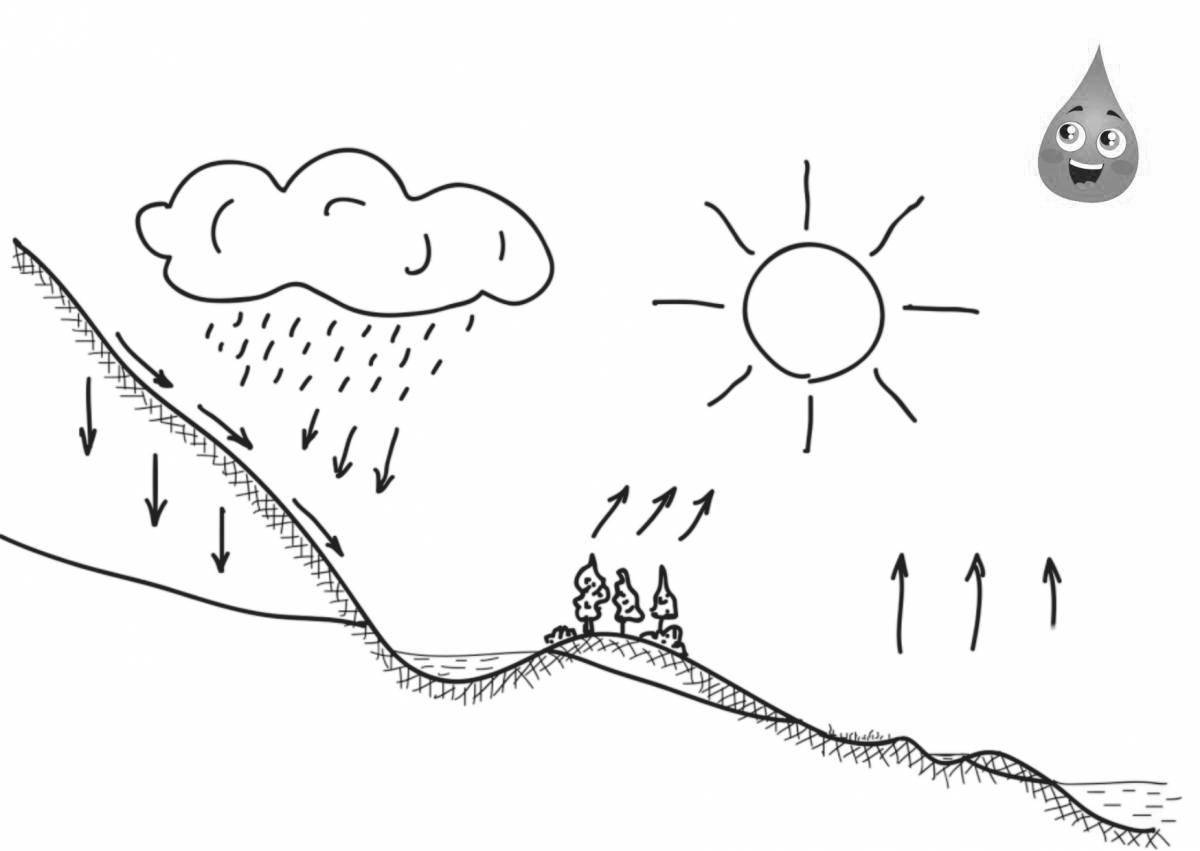 Coloring page glamorous water cycle