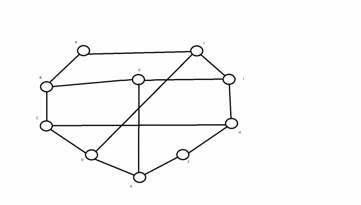Блестящая раскраска граф дискретной математики