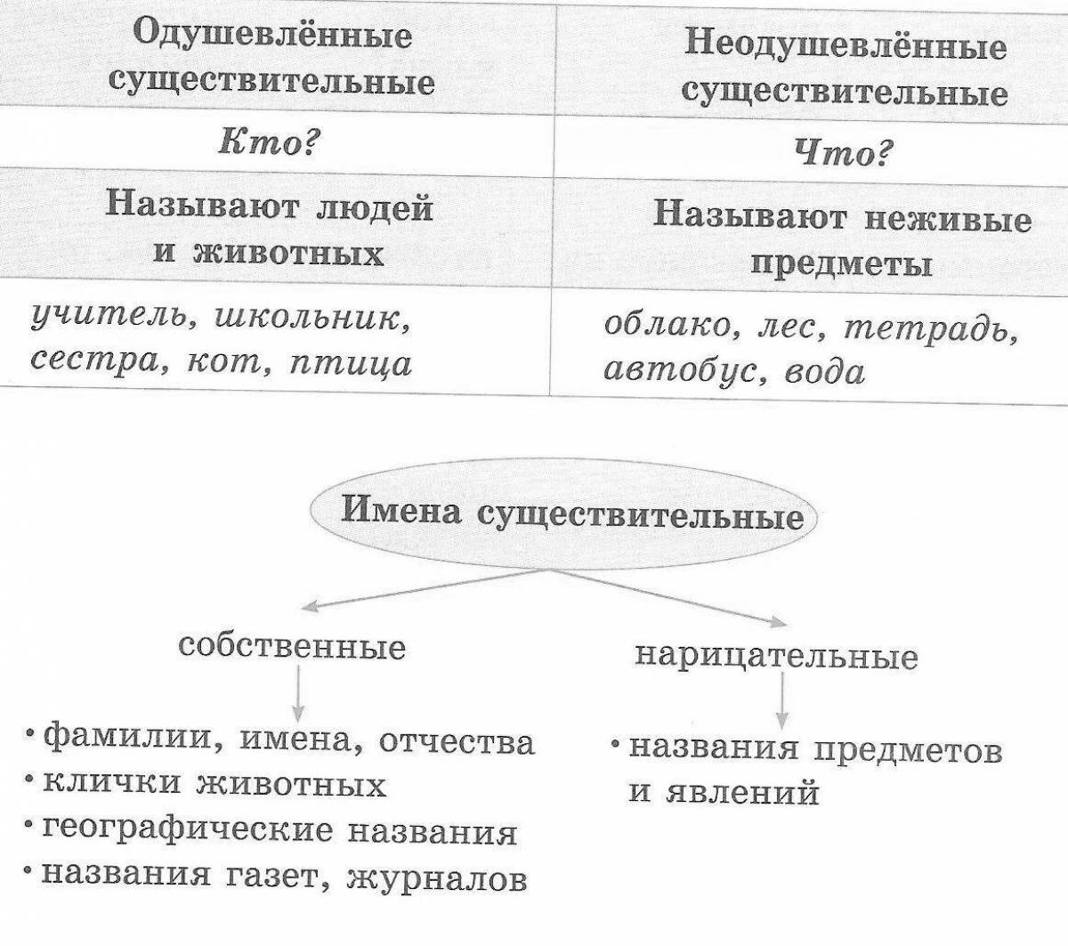 Coloring pages proper names