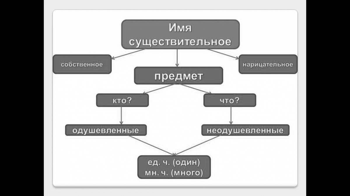 Joyful coloring pages proper names