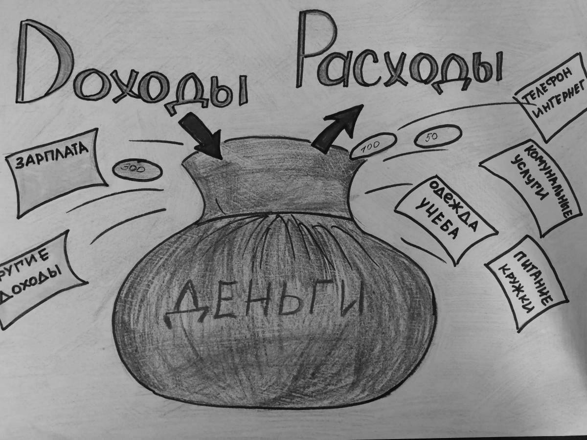 Как с умом управлять своими деньгами 3 класс финансовая грамотность презентация