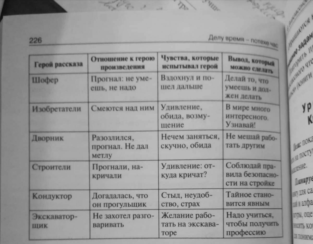 Заполнить таблицу по литературе