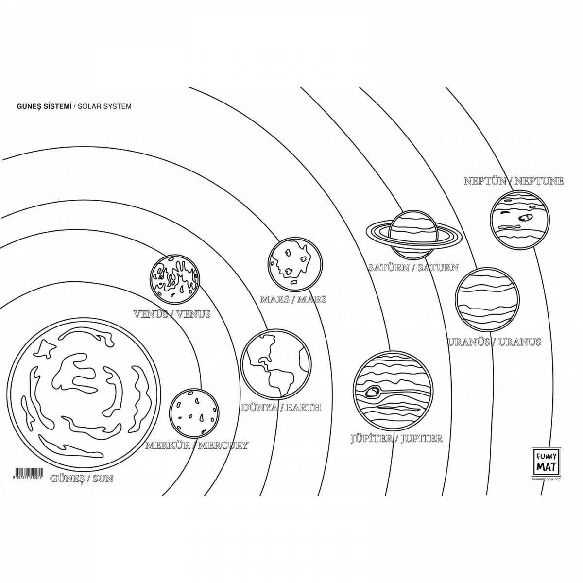 Планеты рисунок по порядку от солнца