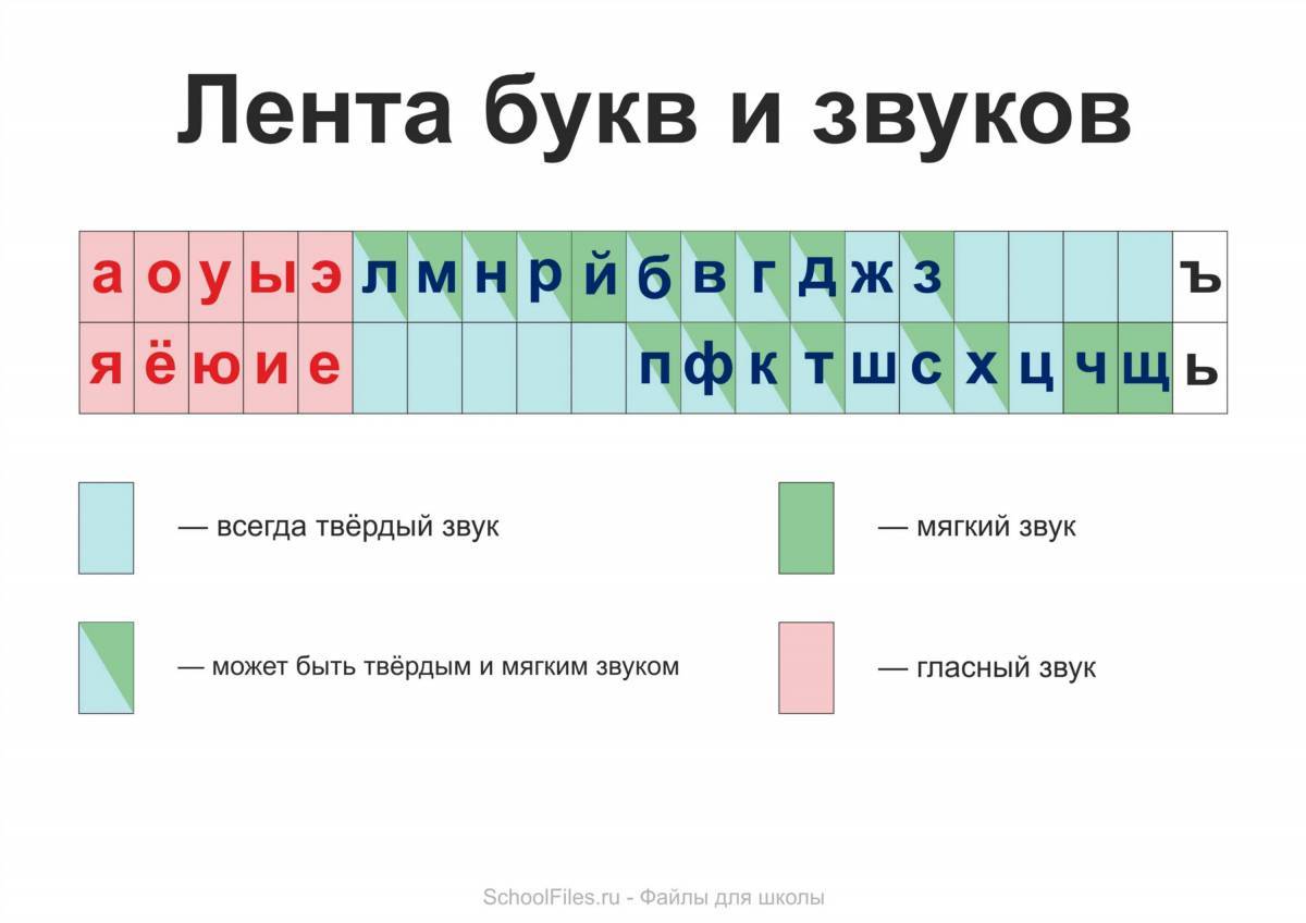 Раскраски Лента букв и звуков для 1 класса (29 шт.) - скачать или ...