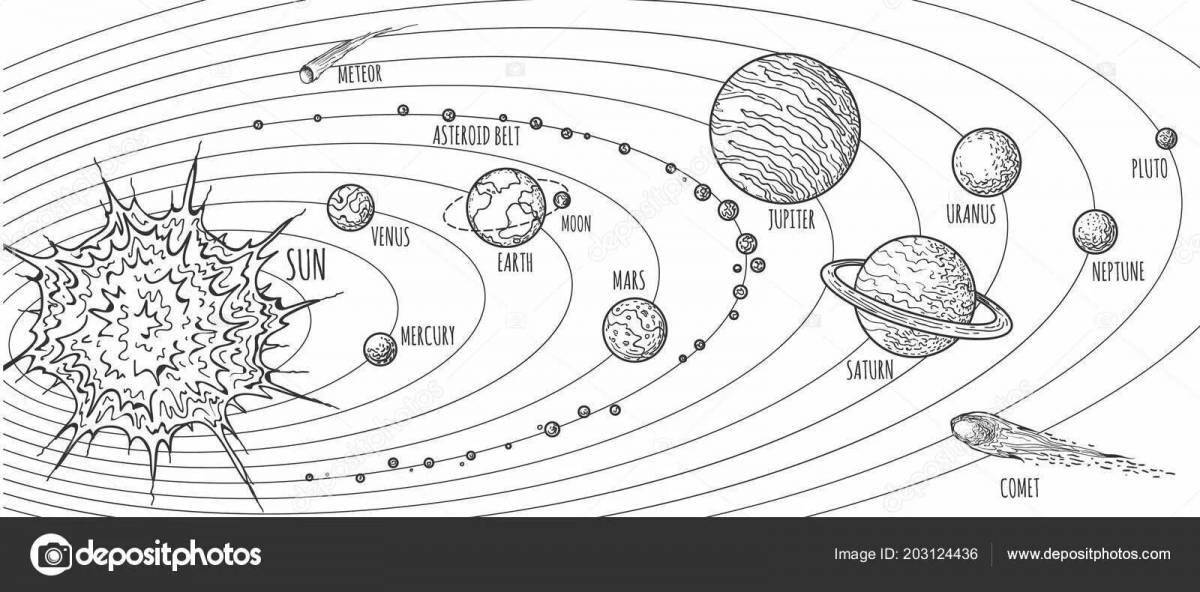 Perfect coloring page of solar system planets in order from the sun