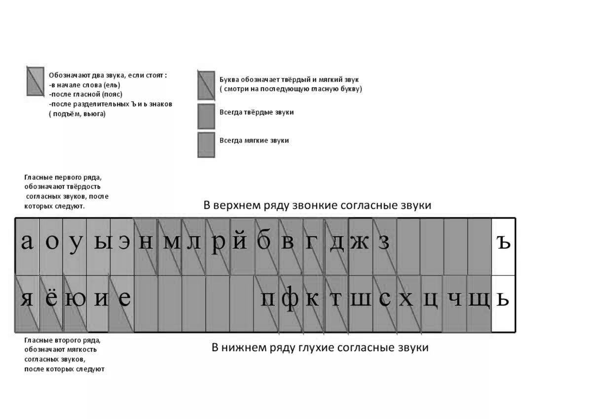 Подчеркнуть мягкие согласные зеленым карандашом