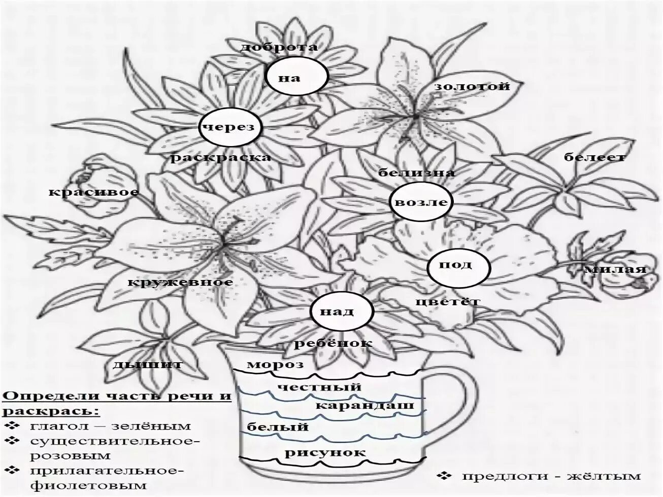 Verbs #12