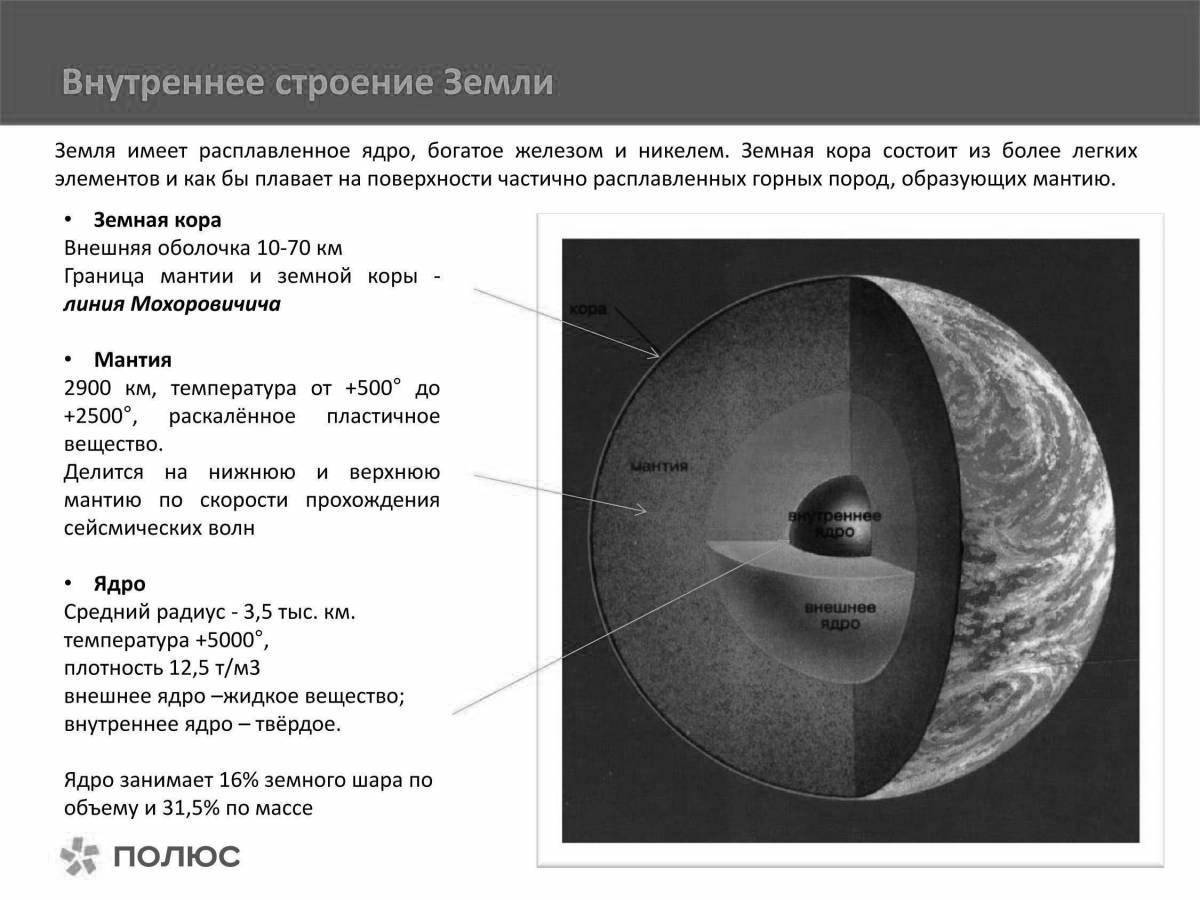 Схема внутреннего строения земного шара 5 класс