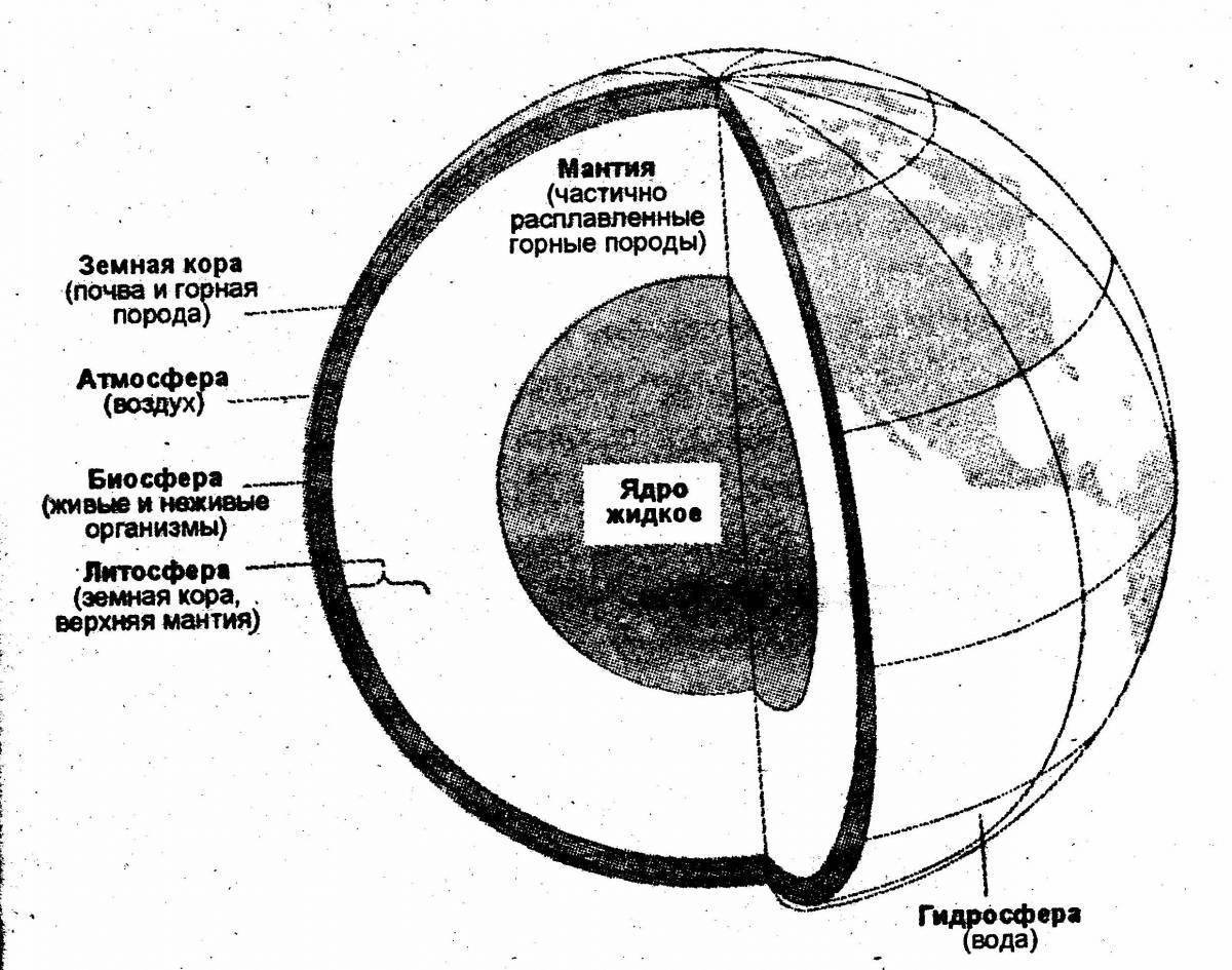 Облик земного шара схема