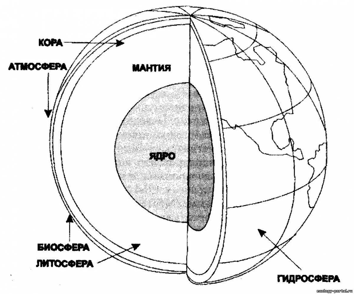 Какие элементы внутреннего строения земли показаны на рисунке 5 класс