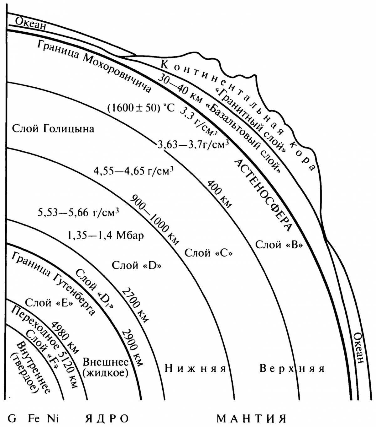 Coloring book amazing earth structure