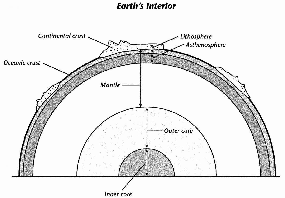 Coloring page wonderful structure of the earth