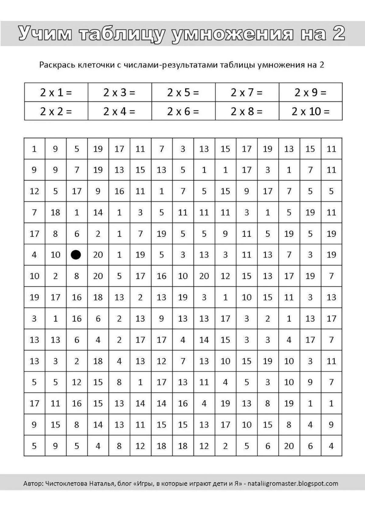 Multiplication table in x #2