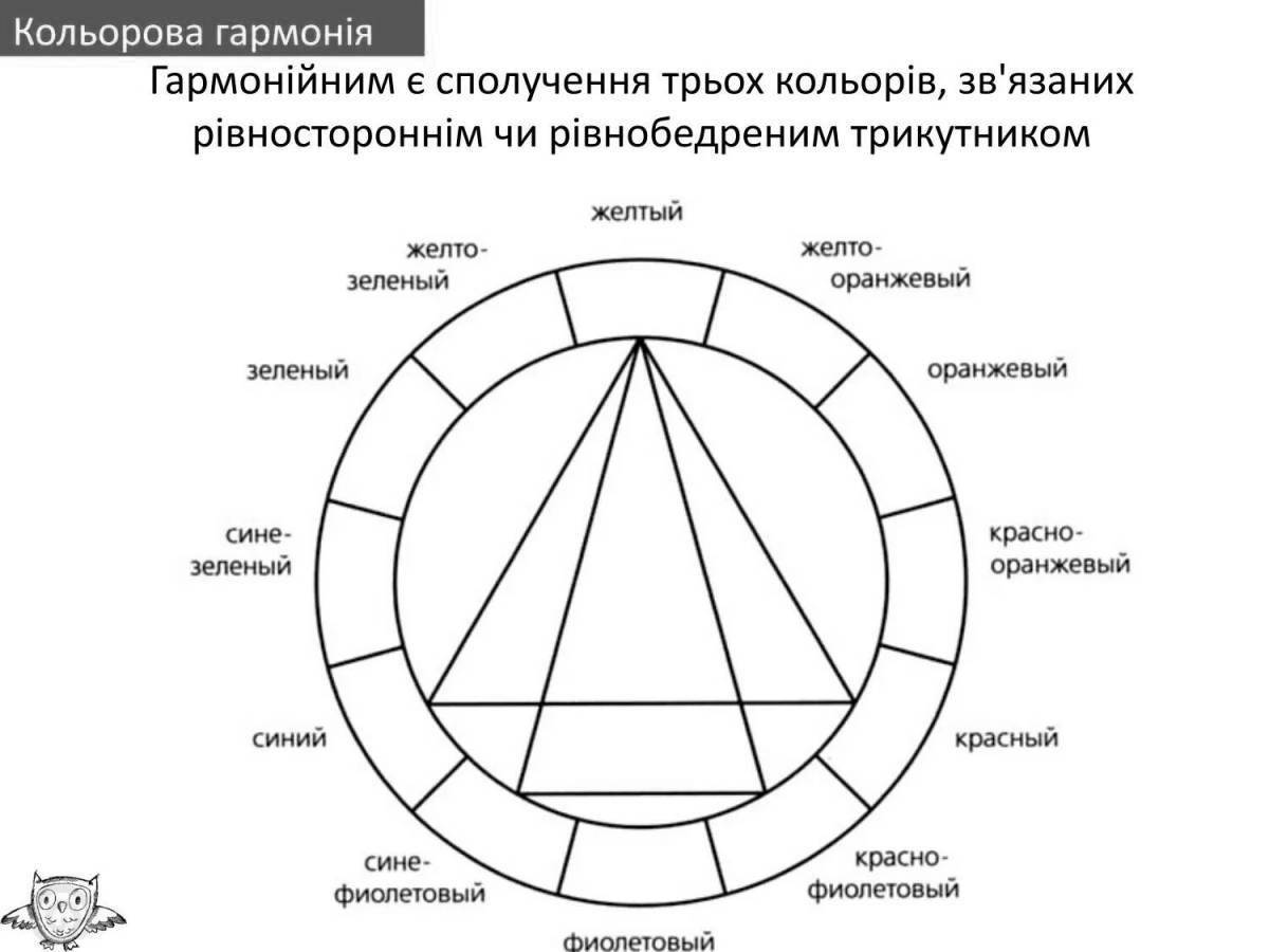 Как нарисовать круг иттена поэтапно