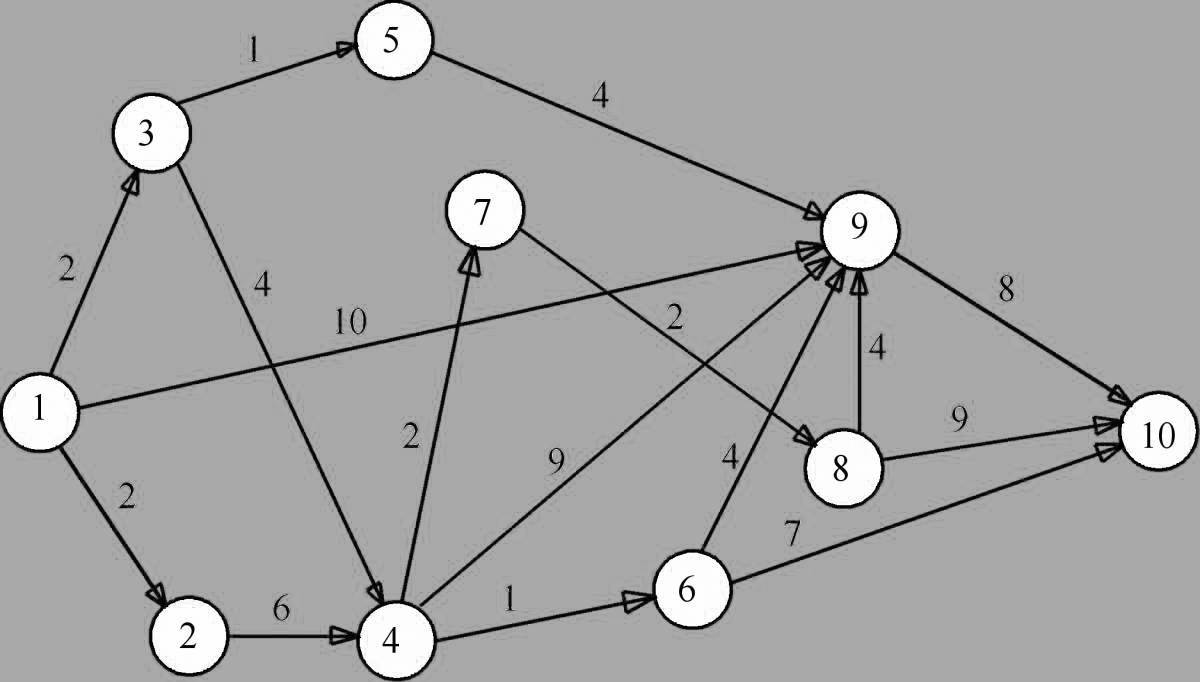 Блестящие графы-раскраски по дискретной математике