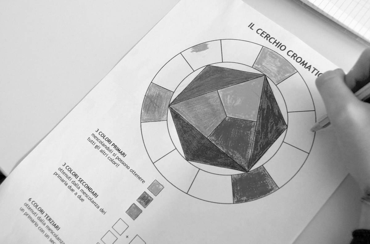 Coloring splendid itten color wheel