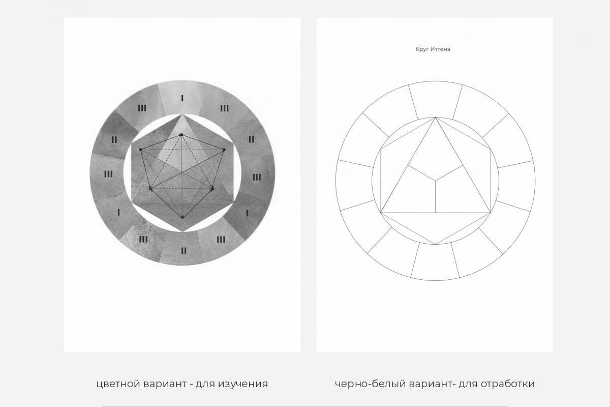 Itten's amazing coloring of the color wheel