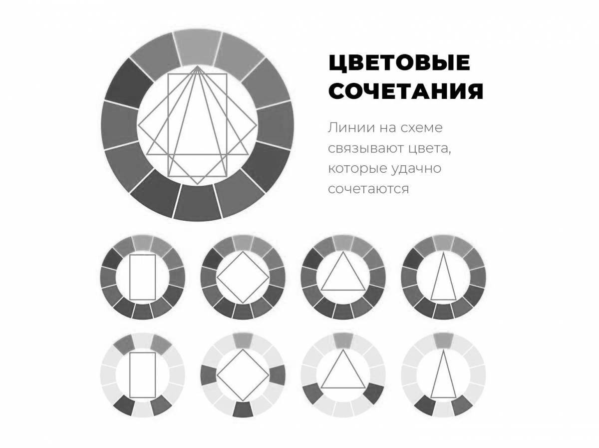 Itten's wonderful coloring of the color wheel