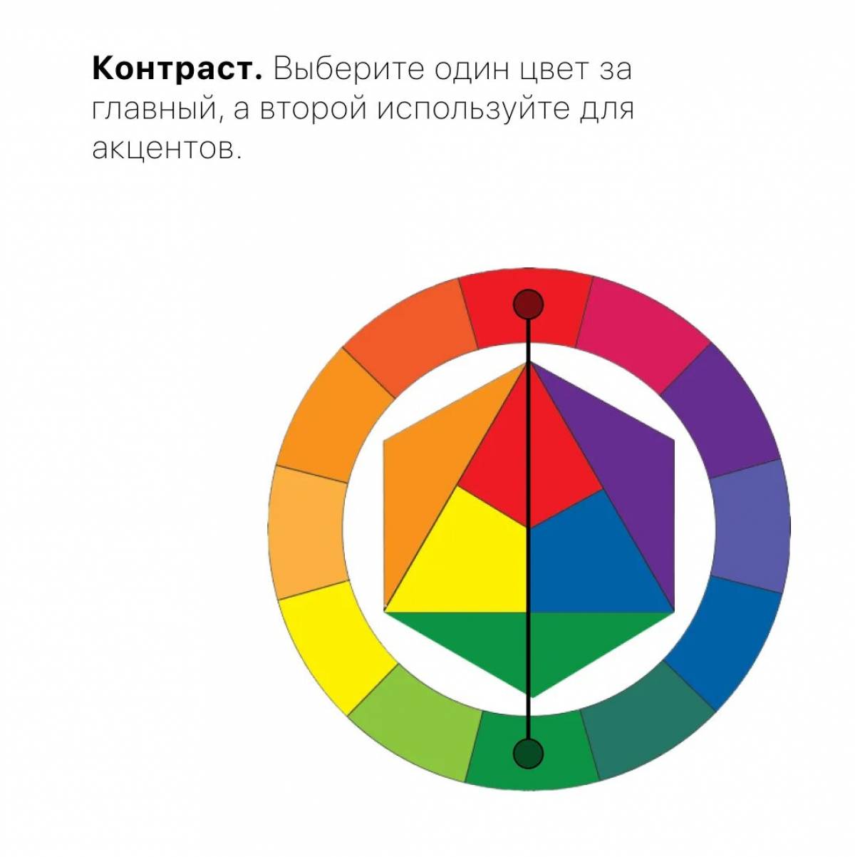 Itten's amazing color wheel page