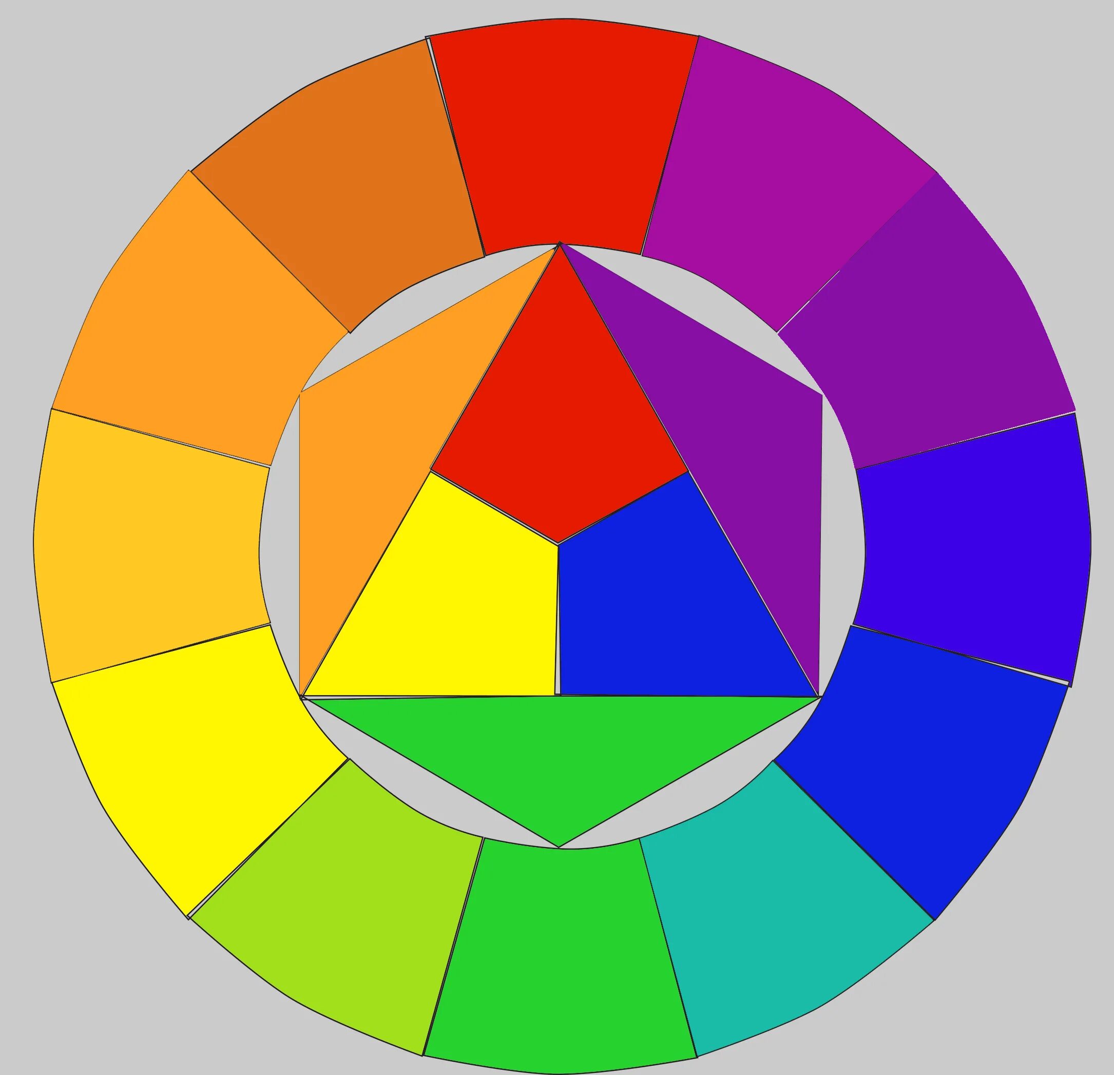 Веселая раскраска цветового круга иттена