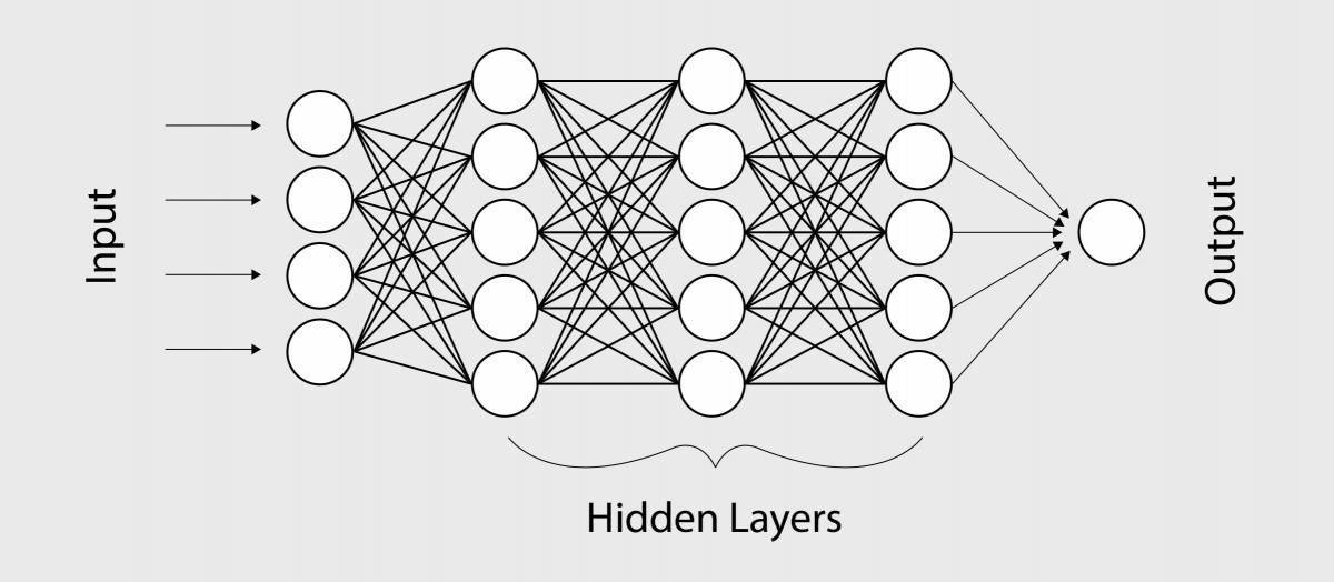 Dynamic neural network coloring page