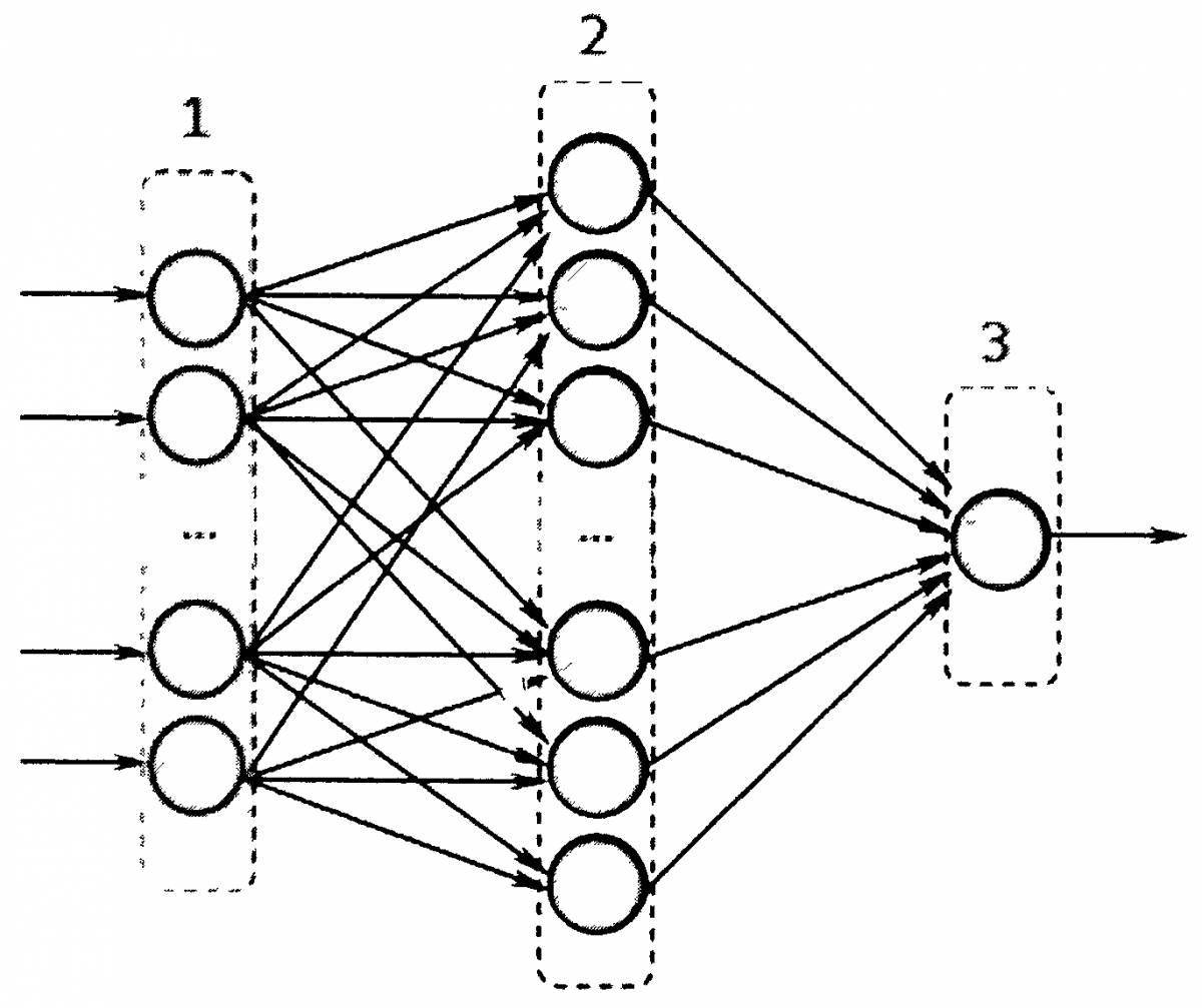 Humorous neural network coloring