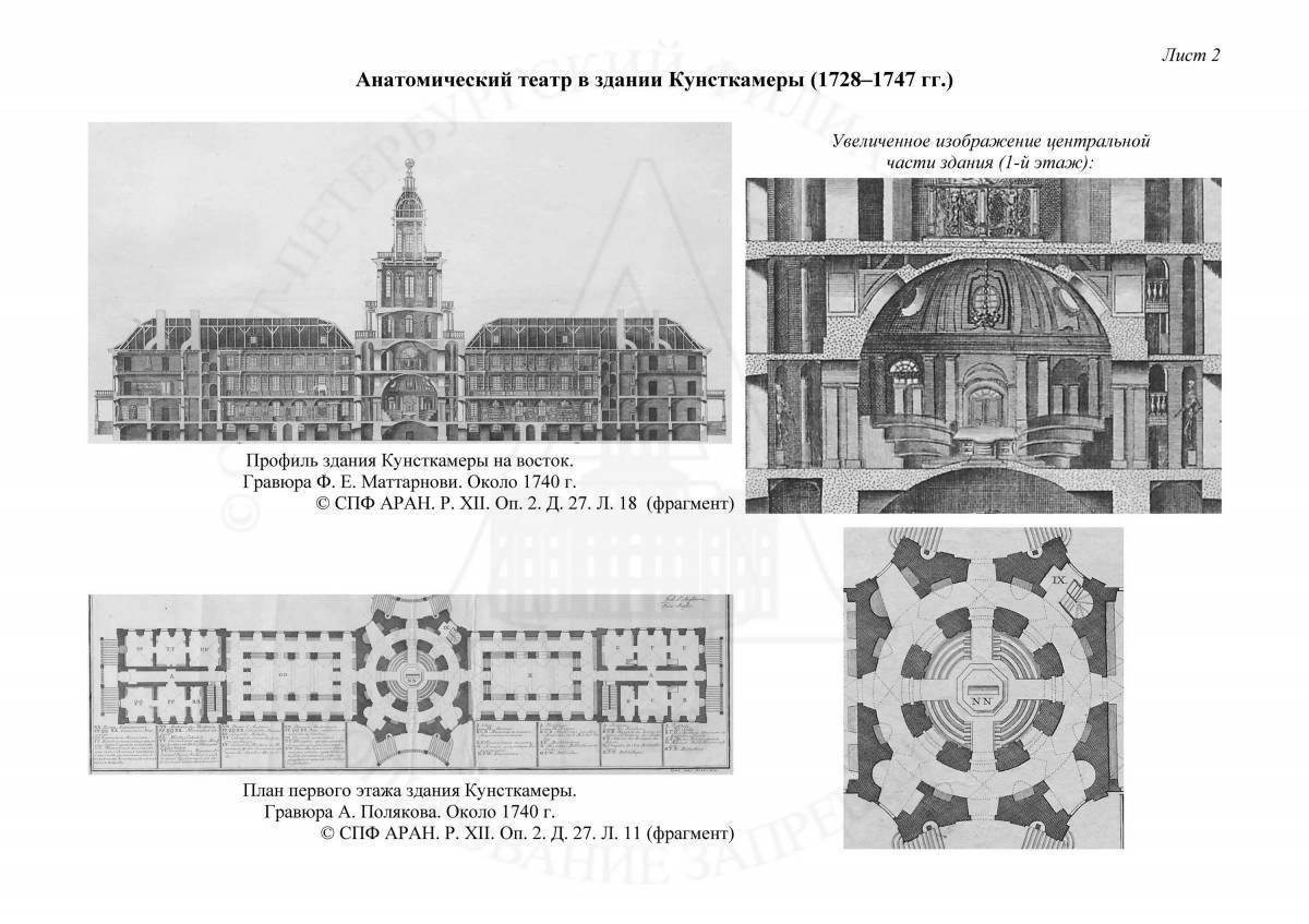 Кунсткамера билеты пушкинская карта