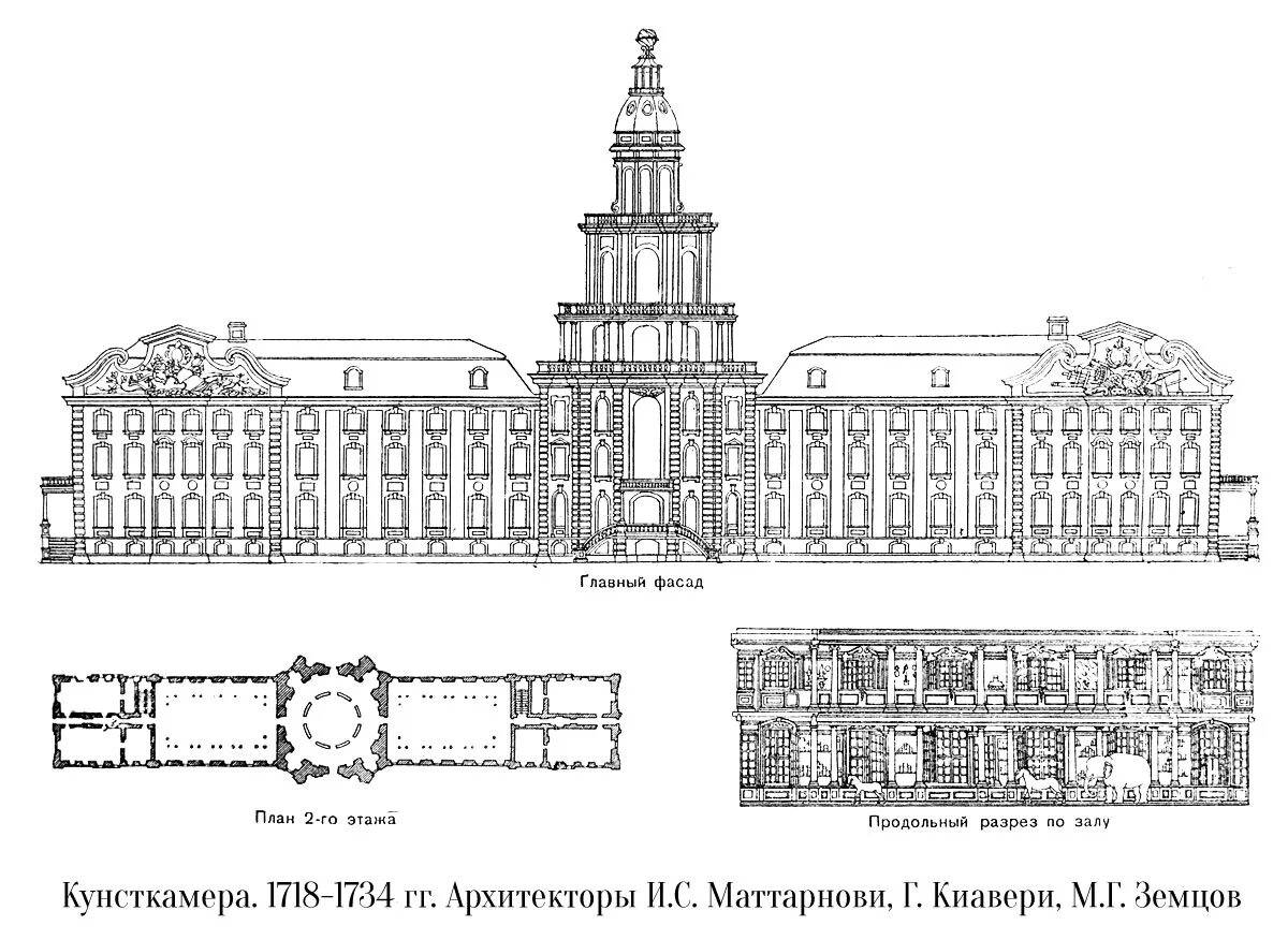 Кунсткамера Санкт-Петербург архитектура