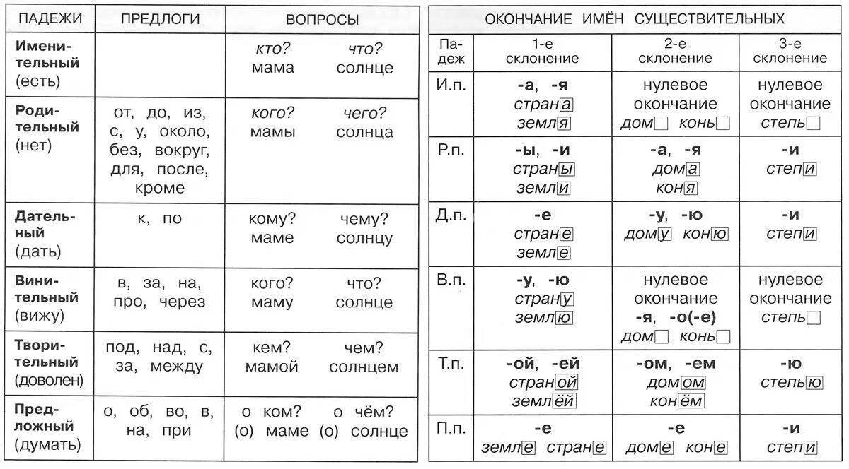 Color-vivid noun gender coloring