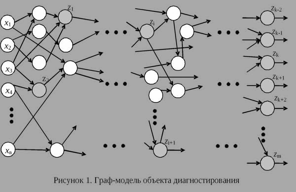 Fascinating graph algorithm ershov coloring
