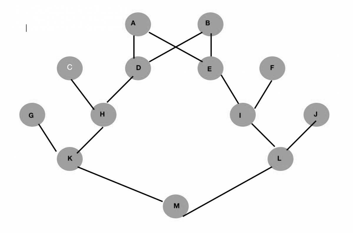 Увлекательный граф алгоритм ершова раскраска