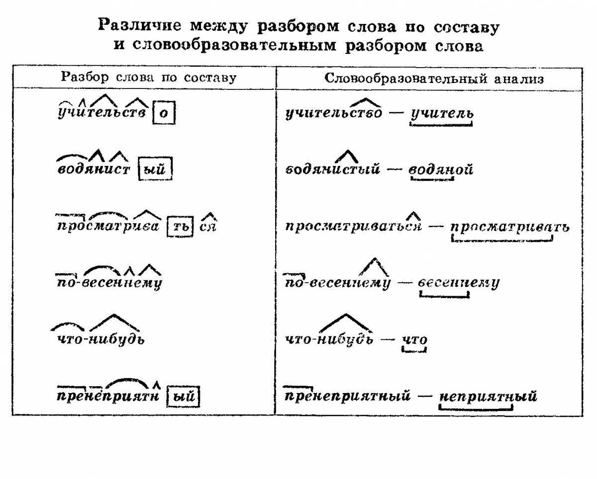 Tempting morphemic analysis page