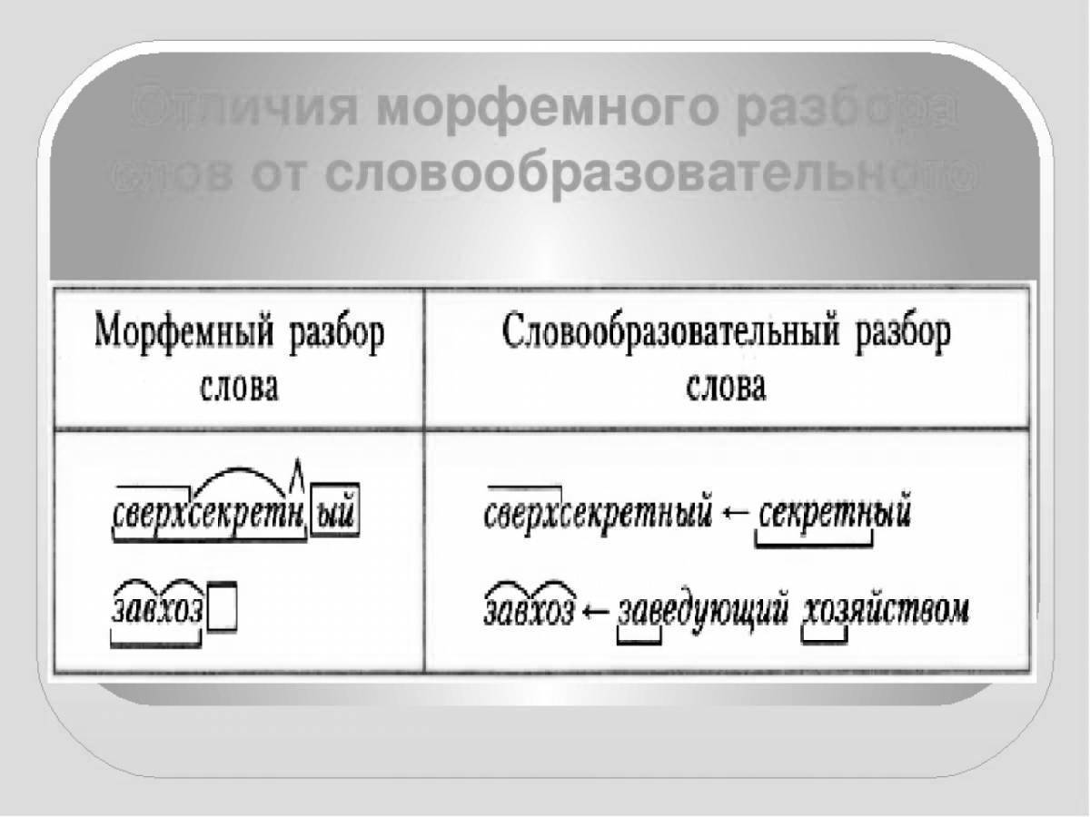 Морфемный разбор слова растрепаны