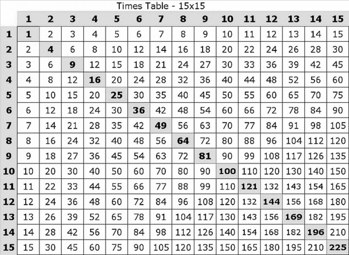 Radiant formex value tables