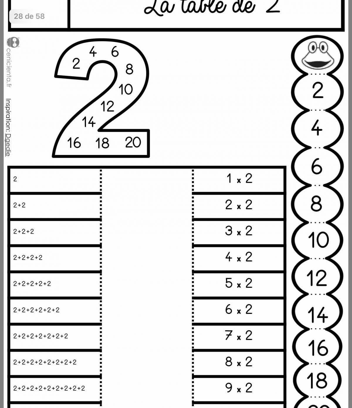 Fascinating formex value tables