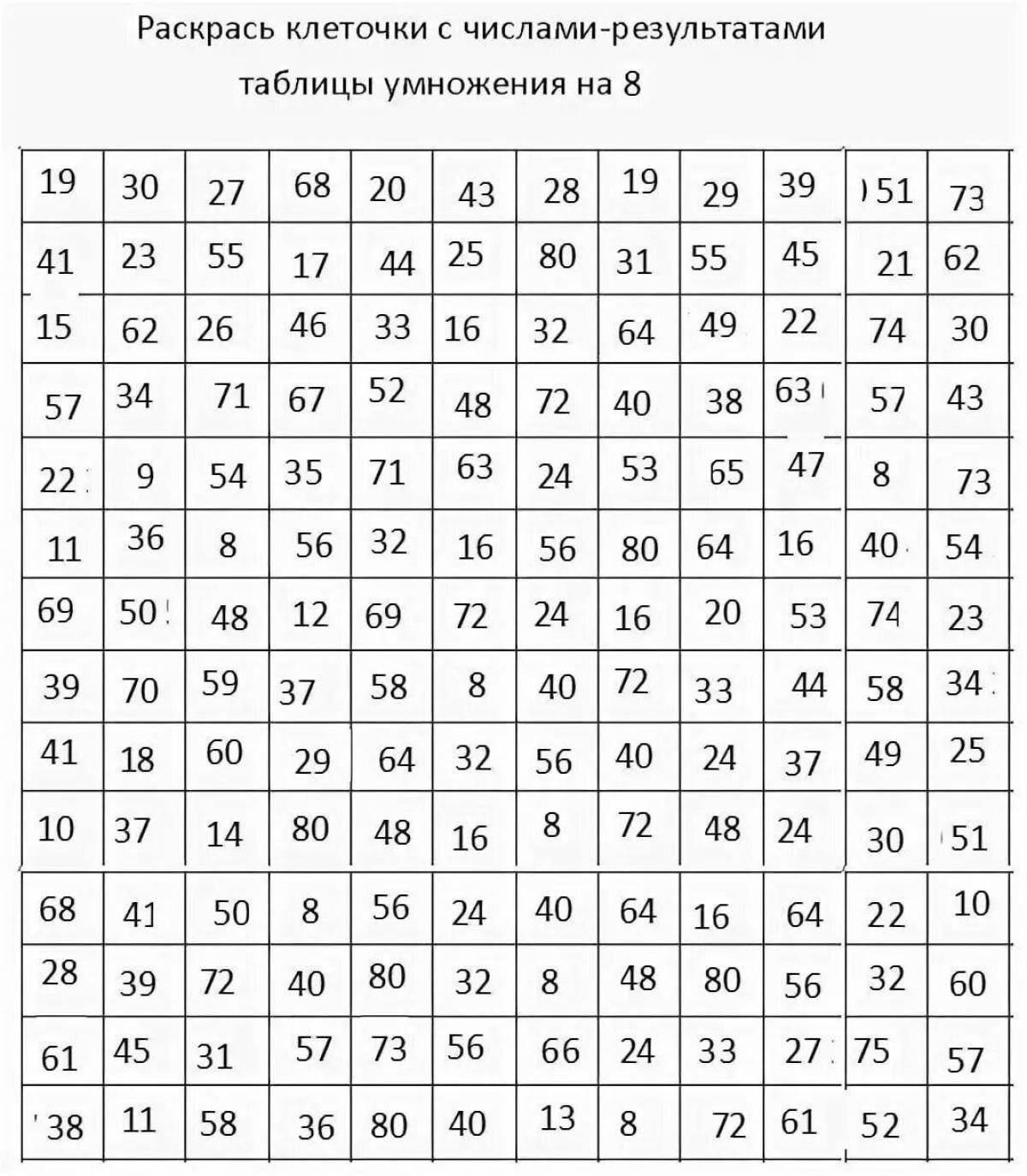 Attractive formex value tables