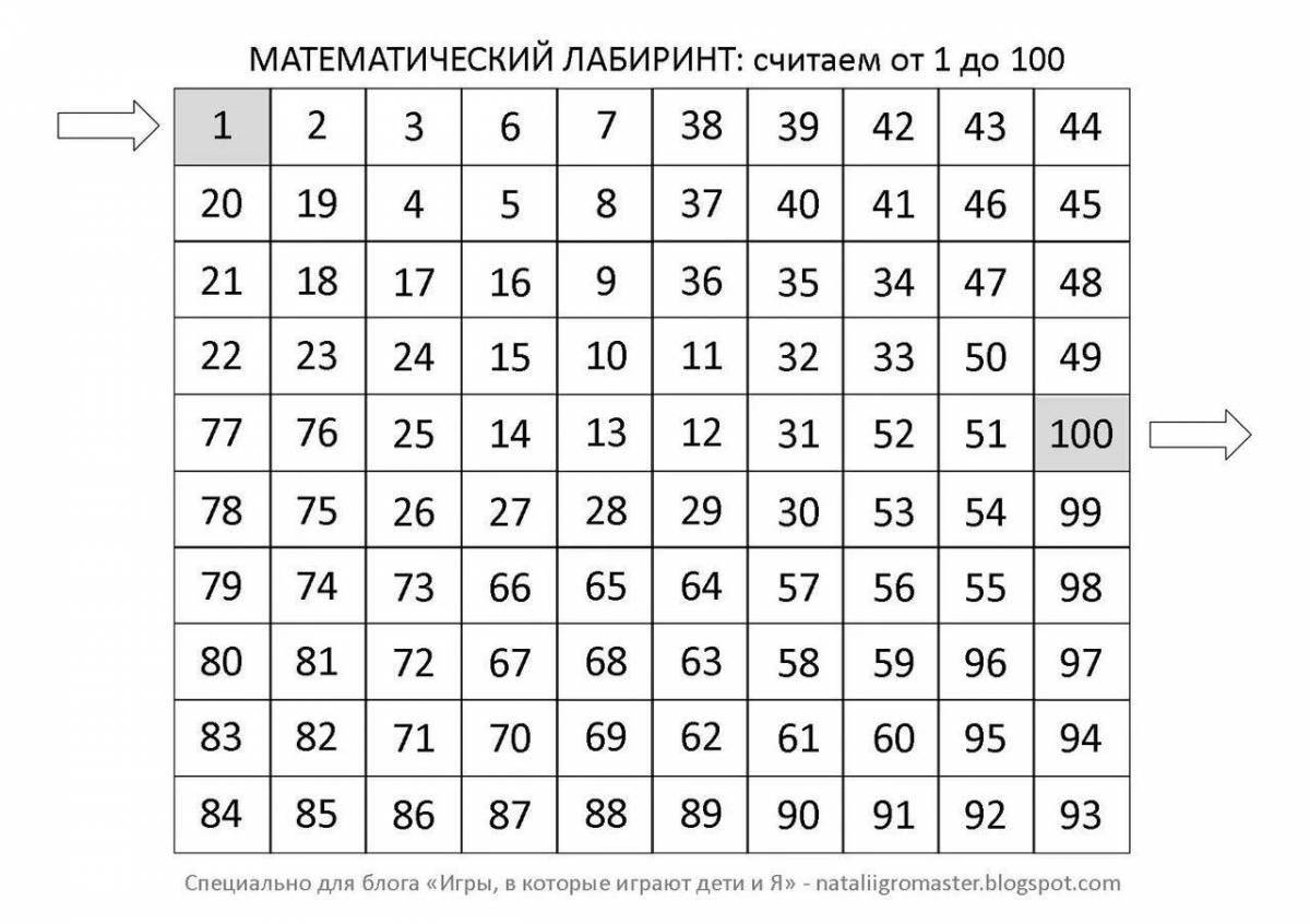 Amazing formex cost tables