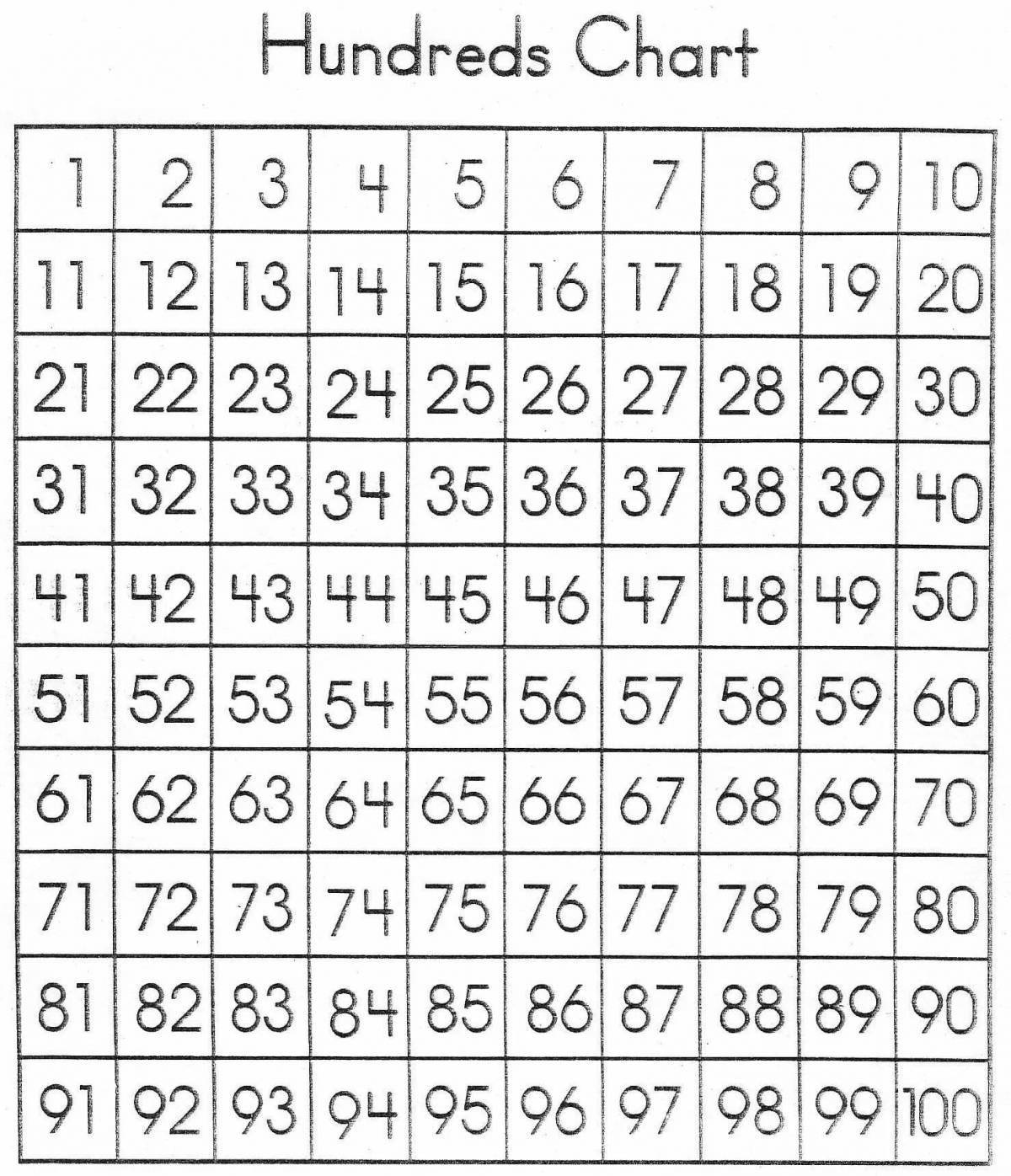 Brilliant formex price tables