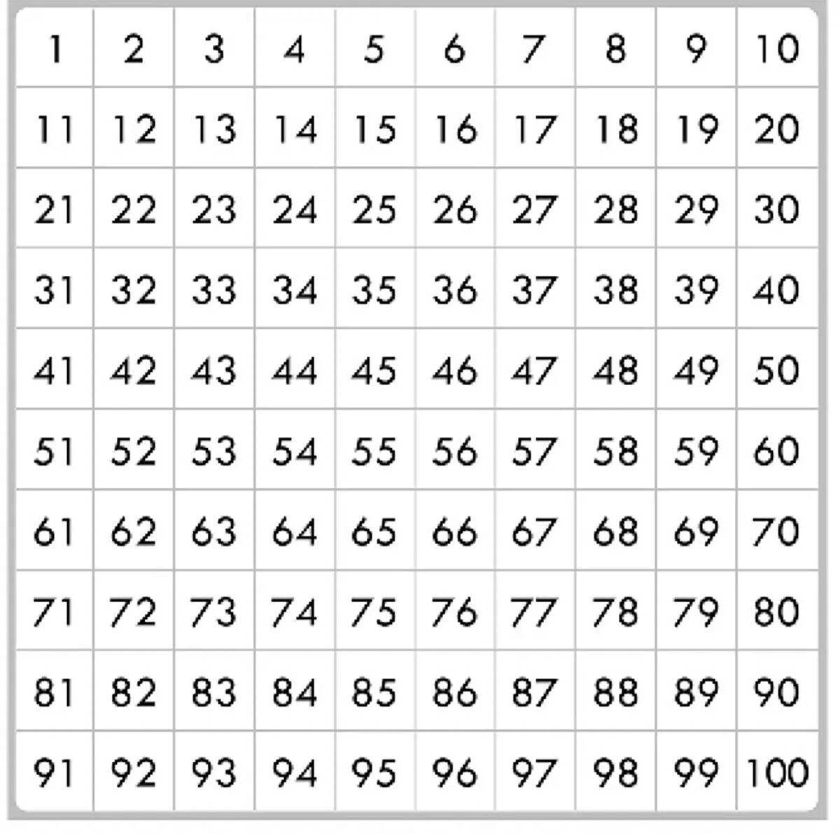 Ослепительные таблицы значений formex