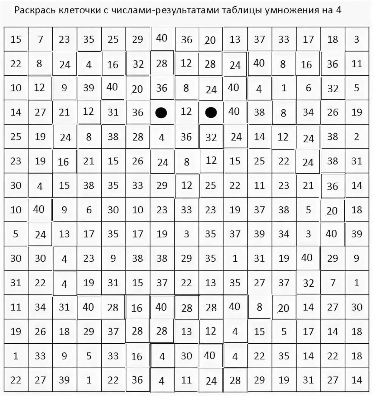 Grand formex price tables